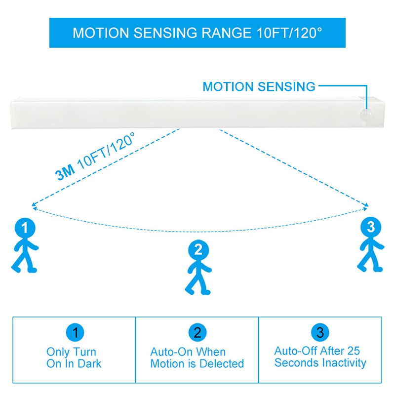 Motion Sensor Light Wireless LED Night Light USB Rechargeable Night